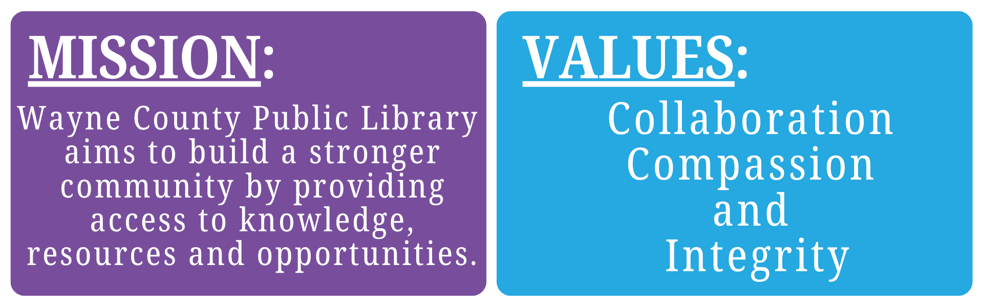 Mission: Wayne County Public Library aims to build a stronger community by providing access to knowledge, resources and opportunities. Values: Collaboration Compassion and Integrity